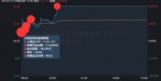 美国内蒙古基金刺激方案下周投票 两党分歧依然严重