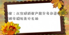 纸浆：从全球纸浆产能分布来看供应扰股市缠论是什么动