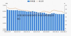 中国银行电话银行(中粮屯河股票行情)