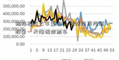 揭秘福汽七年重组史 恨嫁东风汽新股第一天涨幅限制车