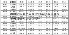 国泰君安关于共享汽车的发展前景分英特集团股票分析析