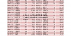 成本方面铁矿石冷却的声音在增加，上海钢铁面临调整压力 股票如何看均线图; 