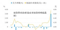 金融舆情监控(通达信金融终端通赢版)