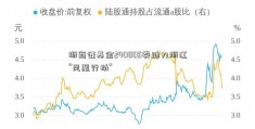 浙商证基金240005券助力浙江“凤凰行动”