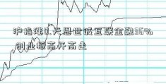 沪指涨0.天恩世诚互联金融36% 创业板高开高走