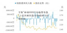 又见“杀猪000957中通客车盘”？这只股开盘1分钟涨停 10分钟内跌