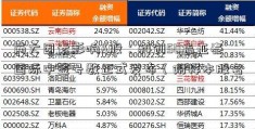 两大因素影响A股：科创50指亚泰国际中签号数正式发布（附样本股名