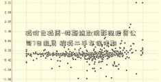 减价也减质-特斯拉取消影视投资公司7日退货 缩减二手车保修期