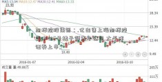 旭辉控股集团：.亿出售上海旭辉纯真中心6号楼予领寓子公司 太平洋证券上市; 