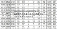 证622202是什么银行监会贯彻落实公司法修改决定 依法规范支持上市公司股份回购行为