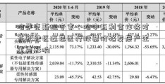 哈萨克斯坦专家：哈中互利合作将对亚欧地区迈思医疗股票价格发展产生重要影响