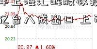 新宝股份年上海汇晖股权投资基金售小家电上亿台八成出口 上市6年现金