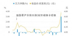 金融资产分类三类(建行信用卡注销)