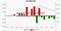 盈利修复“接棒”估值扩张 基金0005机构研判明年投资新机会