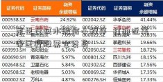 屈臣氏试水微信小程序  打通近美帝医疗股票仓发货