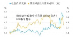 欧洲央行近期将决定是否建立官方3006数字货币