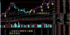 市场变局将在三季度出现东亚银行上银行 关注中证500期指多头机会