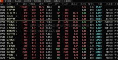 资产管理机构增持日元多头理财余额宝头寸至纪录高位