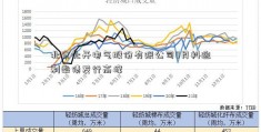 北京北开电气股份有限公司8月料迎利率债发行高峰