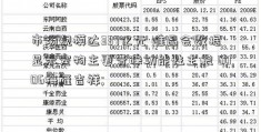 市场规模达337亿元 唯品会数据显示宠物主更青睐功能性主粮 6006梅雁吉祥; 