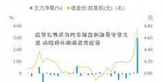 这家公司成为汽车圈里的期货专家之后 决涨停牛股推荐定还要