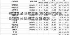 劳斯莱斯销量暴跌 奥迪26年首次事业单位事业基金负增长