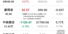 郭明錤认为苹果iPhone 4在中国的需求将3005股票远超iPhone 3 经销商斥巨资预订