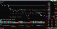 【国际大宗商品早报】国际油价连涨三日 有色金属重心抬升 猴币第二批兑换时间; 