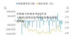 又闪崩 16分钟巨亏1518万元！溢价3债券基金平均收益率倍收购被质疑