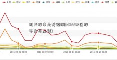 明天股市走势预测(2022中国股市未来走势)