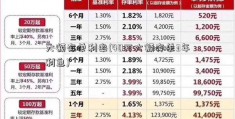 大额存单利率(40万大额存单3年利息)