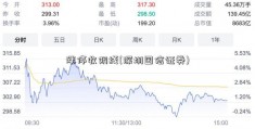 涨停收阴线(深圳国信证券)