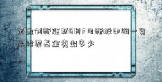 宝盈创新驱动6月2日新股申购一览表股票基金卖出多少