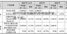 002628成都路桥(安信证券软件下载)