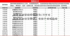 拜常青树登经济顾问为1.75万亿美元支出法案辩护：有助于降低通胀