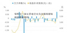 请设计一条以民俗文化为主题海联讯股票的旅游线