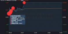 “花呗不得向大学生放款”冲上热搜 校园里a股纳入的贷款迎来强监管