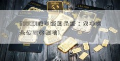 600091股市新闻最新：龙净实业公司将拥有1