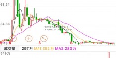 券2017年大盘走势商股“贵”了么？业内人士：万亿成交不息 券