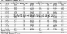 定向增发(叶荣添最新推荐股票)