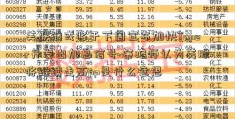 美联储或将于下周宣布加快Taper并发出加息信号 策略师认为美股将继续走高pp是什么意思