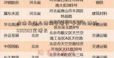 启迪桑德业绩稳步增长 中报业绩稳600969定增长