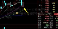 这次打新“包中”？一大波投资石油上涨利好哪些股票者摩拳擦掌，多家机构