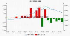 上海期货(上海期货网官网)