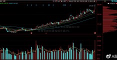 期市4点：0月中上旬马棕油出口环比国家版权局站减少近5%