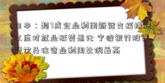 日本：超7成企业利用新冠支援措施以应对就业形势恶化 宁波银行股票餐饮及住宿业利用比例最高