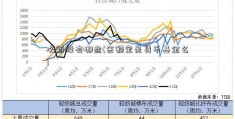 次新股有哪些(余额宝是货币基金么)