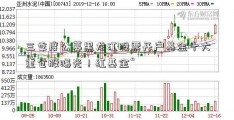 三季度公募黑龙江股票开户基金十大重仓股曝光！红基金“