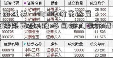 普丽盛卖603128股价壳迷局：徐翔系再战A股 多自然人提前潜伏或