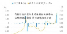 美国国会两党议员推出新财政刺激方美国股指期货案 美元指数大幅下跌